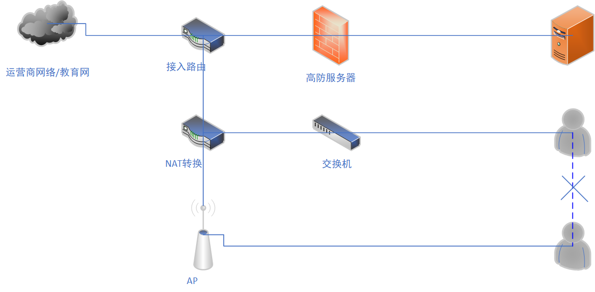 拓扑图